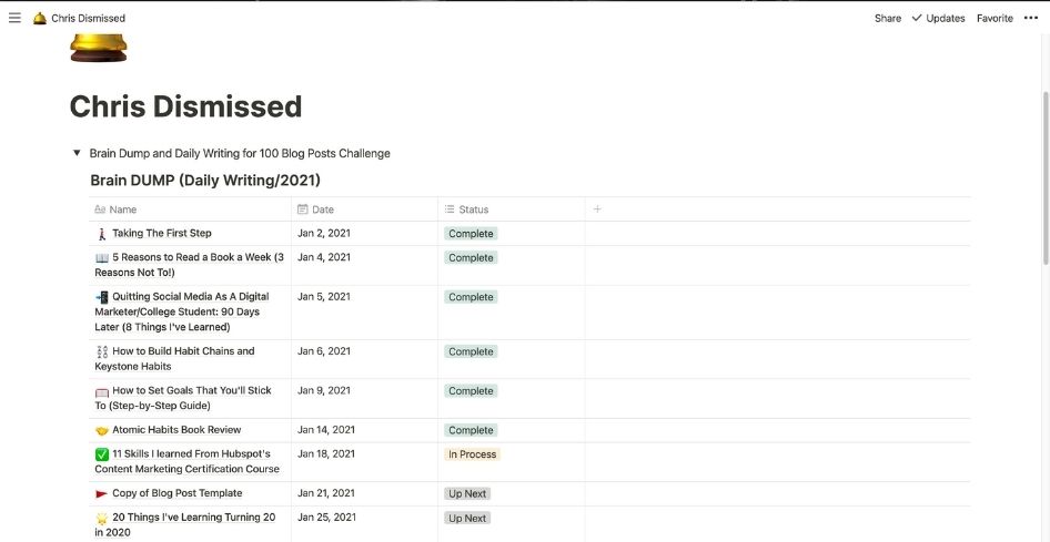 Hubspot Content Creation Workflow